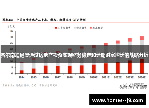 费尔南迪尼奥通过房地产投资实现财务稳定和长期财富增长的战略分析