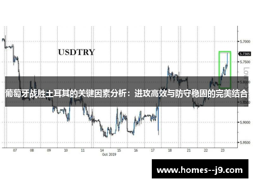 葡萄牙战胜土耳其的关键因素分析：进攻高效与防守稳固的完美结合