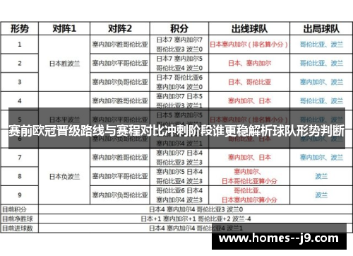 赛前欧冠晋级路线与赛程对比冲刺阶段谁更稳解析球队形势判断 赛前欧冠晋级路线与赛程对比冲刺阶段谁更稳解析球队形势判断