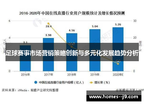 足球赛事市场营销策略创新与多元化发展趋势分析 足球赛事市场营销策略创新与多元化发展趋势分析