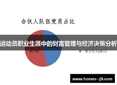 运动员职业生涯中的财富管理与经济决策分析 运动员职业生涯中的财富管理与经济决策分析